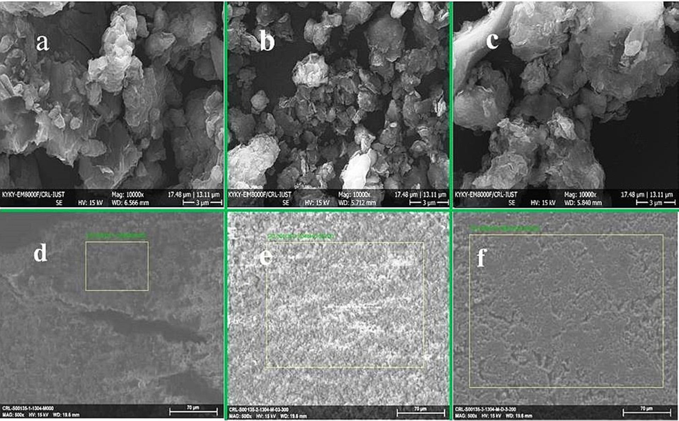 SEM with 10000X magnification: MMT (a), MMT100-3.5 (b) and MMT100-3.5-DES30 (c); EDX area diagnose: MMT (d), MMT100-3.5 (e), and MMT100-3.5-DES30 (f).
