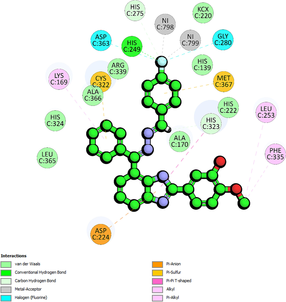 The 2D-interaction diagram of 14 interacting with active site of urease enzyme.