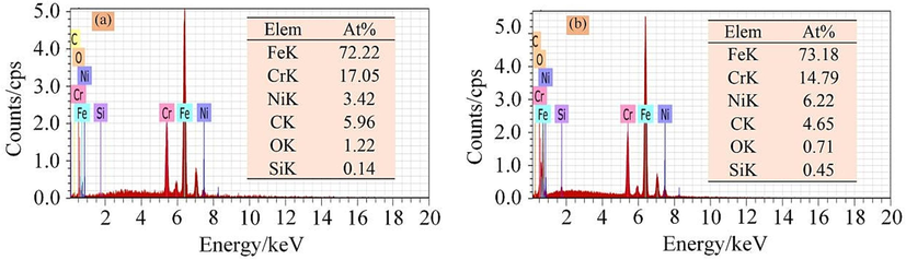 EDX results: (a) blocky bulges and (b) lath-type martensite structures.