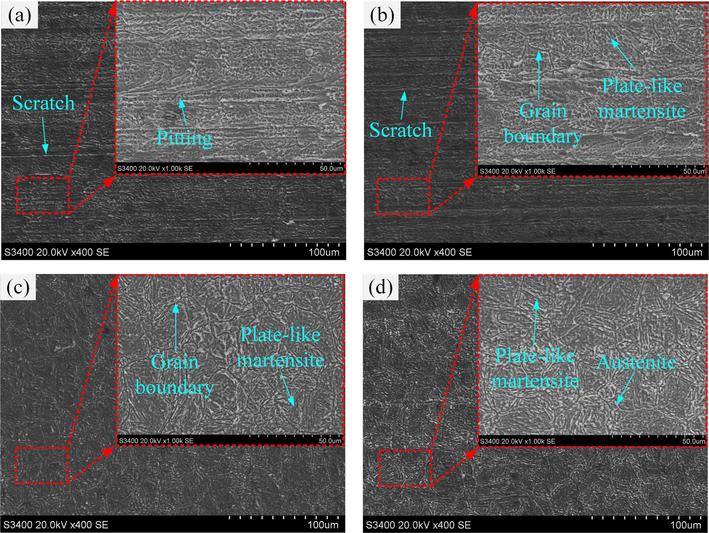 SEM images of the 07Cr16Ni6 after different corrosion times at 20 A cm−2: (a) 5 s, (b) 20 s, (c) 80 s, and (d) 320 s.