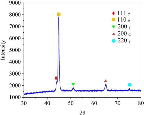 XRD spectrum of the 07Cr16Ni6 alloy.