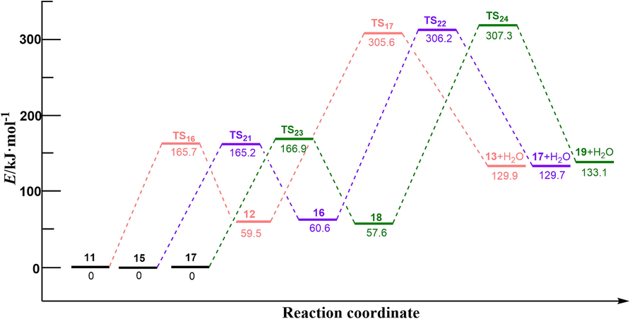 H transfer and dehydration energy barrier in Scheme 3.