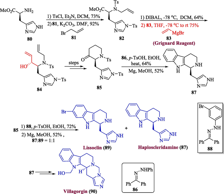 Synthesis of lissoclin C 89 and haploscleridamine 87 and villagorgin 90 alkaloids.