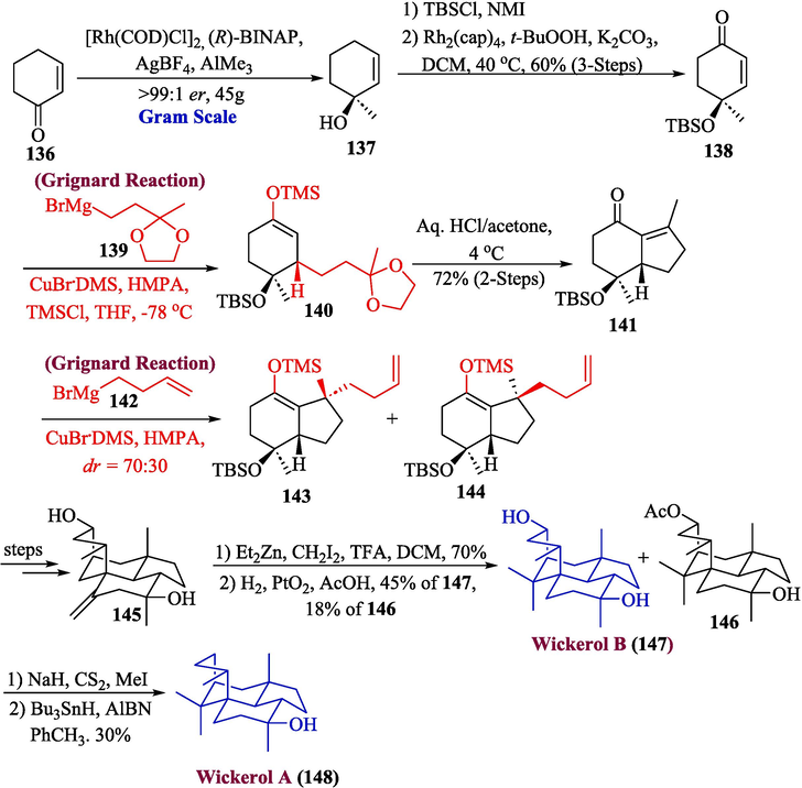 Synthesis of wickerol B 147 and A 148.