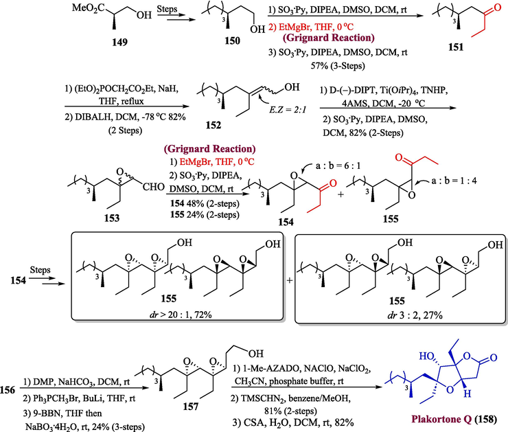 Synthesis of plakortone Q 158 by virtue of Grignard reaction.