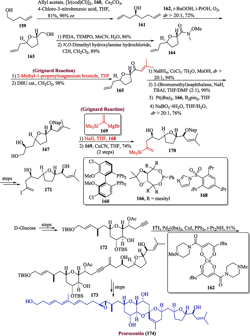 Synthesis of prorocentin 174 via Grignard reaction.