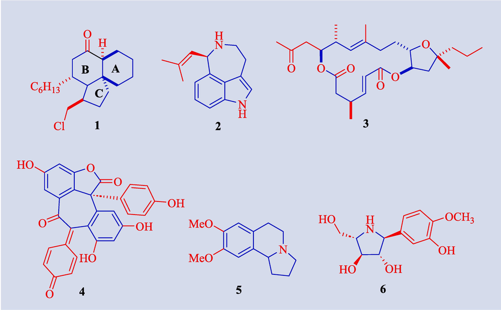 Structure of natural products 1–6 synthesized from Grignard reagent.