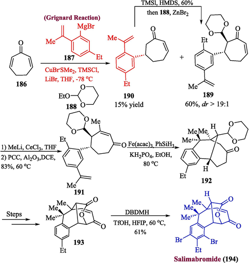 Synthesis of salimabromide 194 via Grignard reaction.