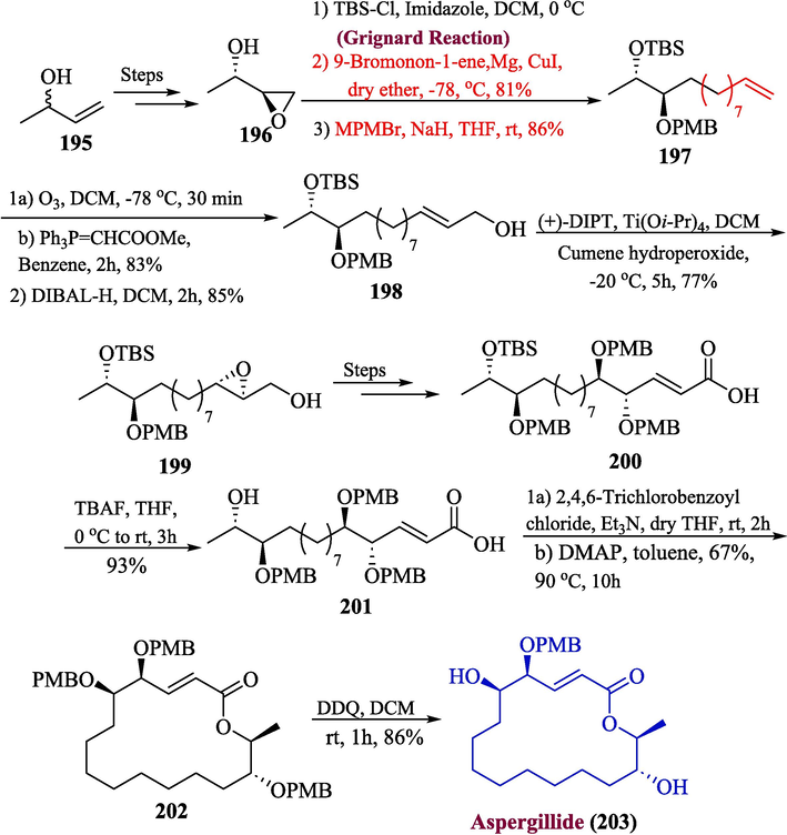 Synthesis of aspergillide D 203 by Grignard reaction.