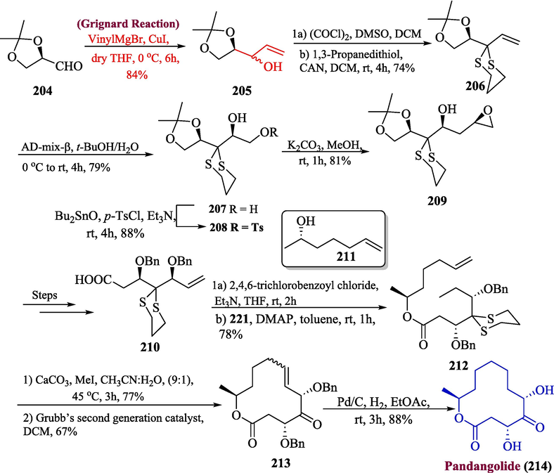 Synthesis of pandangolide 214 via Grignard reaction.