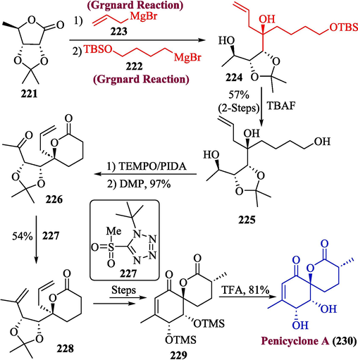 Synthesis of penicyclone A 230 via Grignard reaction.