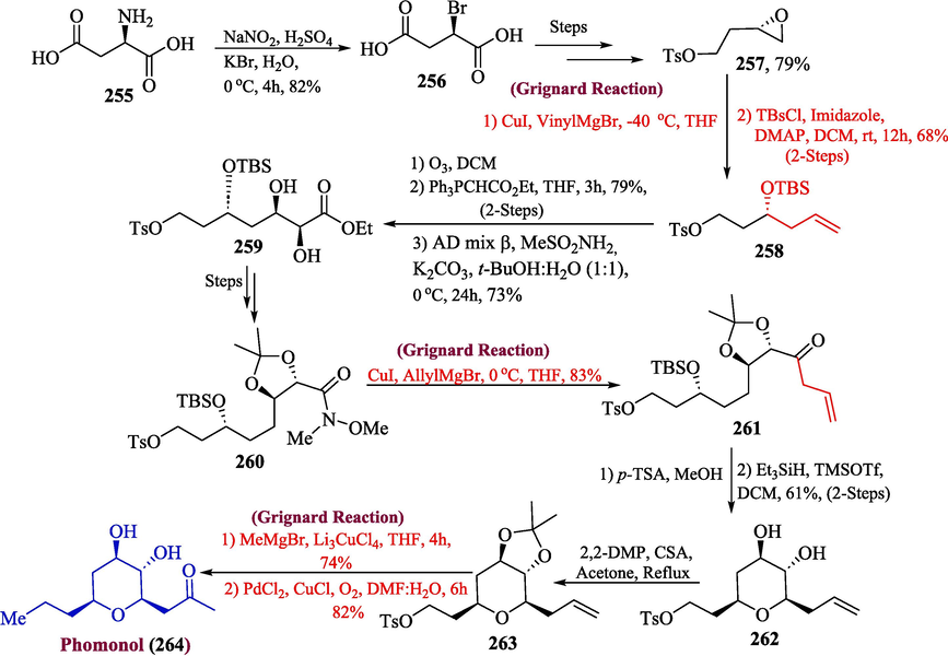 Synthesis of phomonol Synthesis 264 via Grignard reagent.