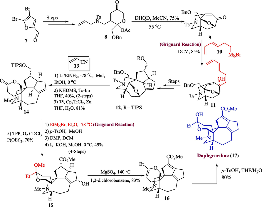 Synthesis of daphgraciline alkaloid 17.