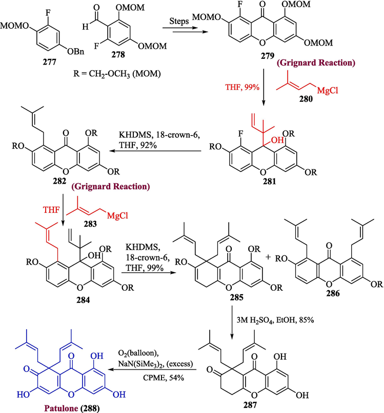 Synthesis of patulone 288 through Grignard reaction.