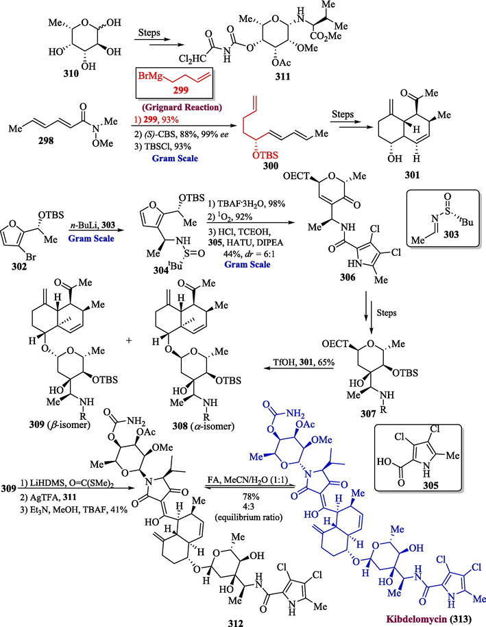 Synthesis of kibdelomycin 313 from Grignard reaction.