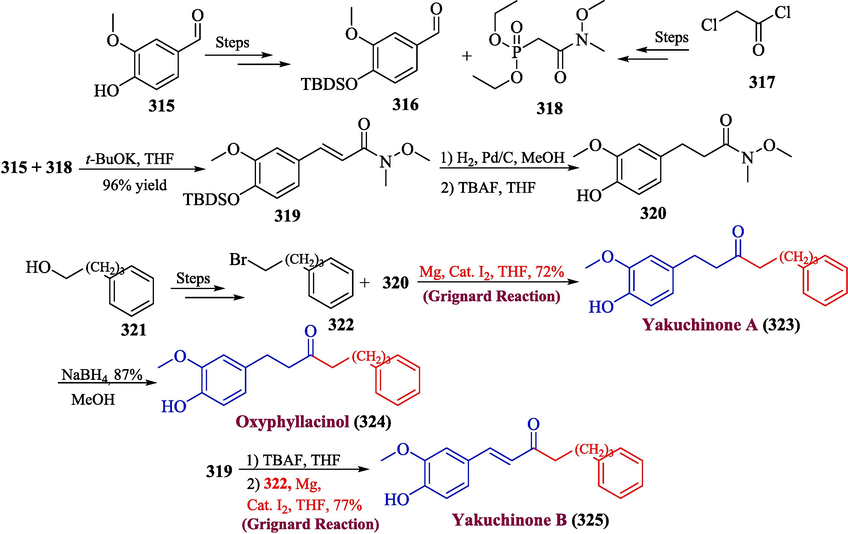 Synthesis of diarylheptanoids 323, 324 & 325 by Grignard reaction.