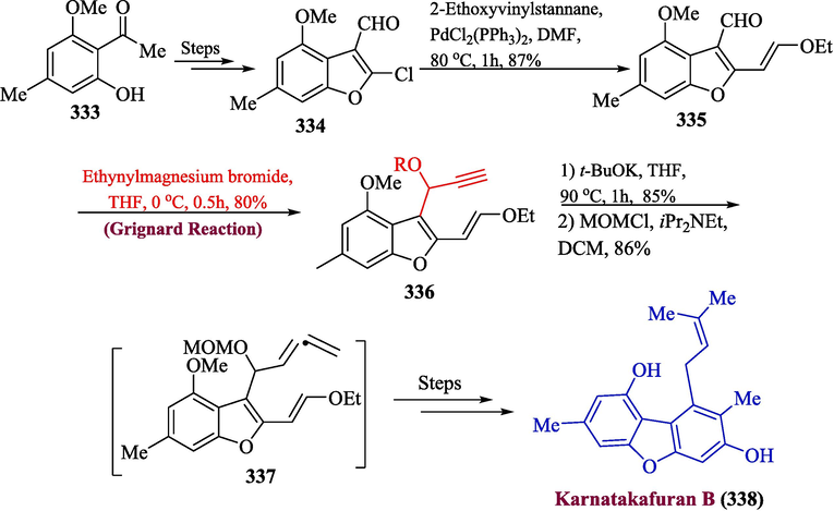 Synthesis of karnatakafuran B 338 through Grignard reaction.