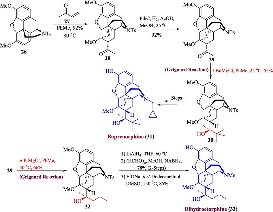 Synthesis of dihydroetorphine 33 and buprenorphine alkaloids 31.