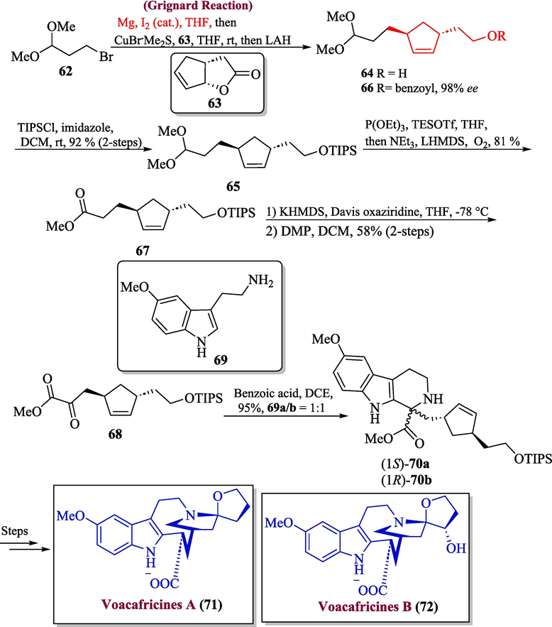 Synthesis of voacafricines A and B alkaloids via Grignard reaction.