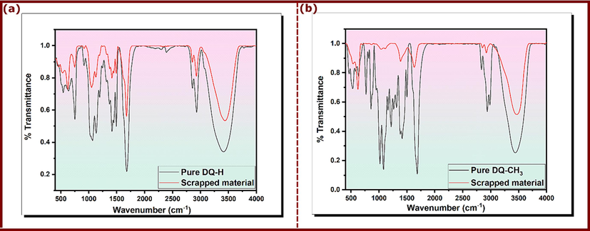 FT-IR spectra of pure (a) DQ-H and (b) DQ-CH3 and their scratches from the copper surface in 3.5% NaCl.