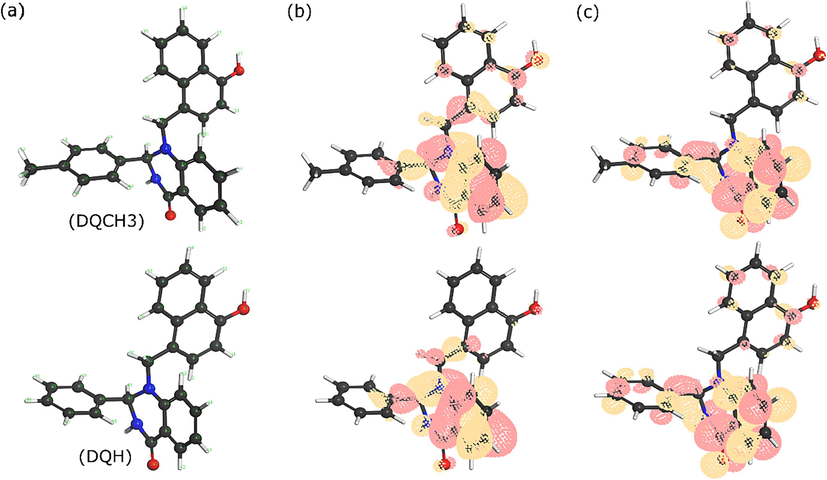 (a) optimized molecular structures, (b) HOMO, and (c) LUMO iso-surfaces of investigated compounds obtained by DFT/GGA method.