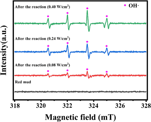 EPR results of original RM samples and RM samples treatment under different power densities.