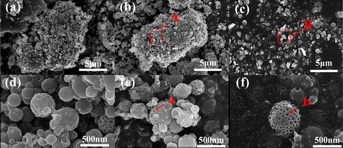 SEM image of PS under different conditions: (a) 20 K scanning electron microscope image of PS raw sample; (b) 20 K scanning electron micrograph of PS without ultrasonic; (c) 20 K scanning electron micrograph of PS under ultrasonic; (d) 2 K scanning electron micrograph of PS raw sample; (e) 2 K scanning electron micrograph of PS without ultrasonic;(f) 2 K scanning electron micrograph of PS under ultrasonic.