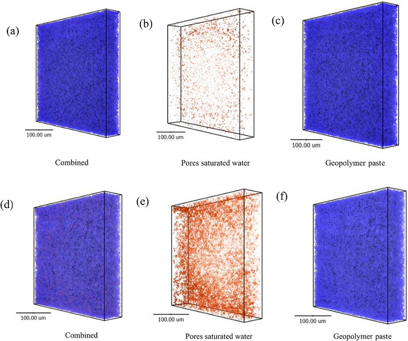 Distribution of pores saturated water in geopolymer before curing, (a-c) GMK25S1 and (d-f) GMK25S1-2Hap.