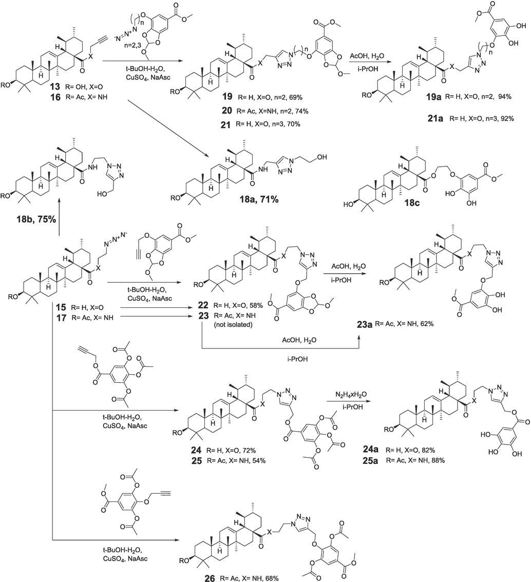 Scheme for the synthesis of UA-GA conjugates tethered by 1,2,3-triazole linkers. * Synthetic details are given in supplementary information (S.I).