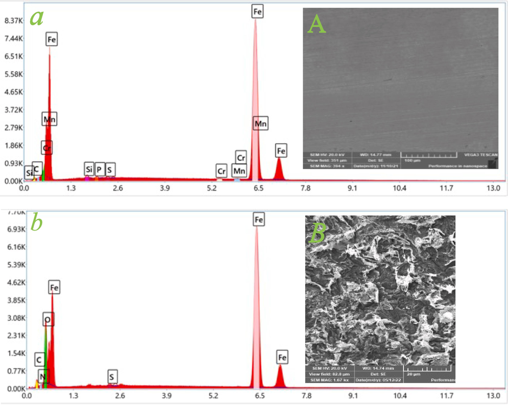 SEM (A-E) and EDX (a-e) images of mild steel surface before (A-a; polishing) and after immersion for 12 h in 1.0 M HCl solution at 298 K in the absence and existence of 750 ppm of inhibitors: (B-b; blank), (C-c; EDTP), (D-d; DITP), (E-e; DPTP).