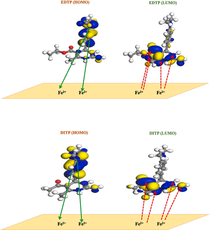 Proposed schematic representation for the adsorption of EDTP, DITP and DPTP on the metal surface.