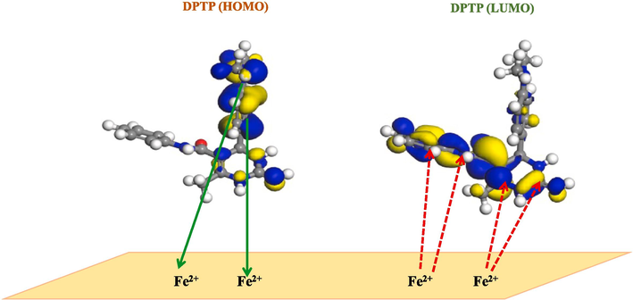 Proposed schematic representation for the adsorption of EDTP, DITP and DPTP on the metal surface.