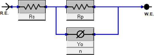 An equivalent circuit model for impedance data of the studied system.