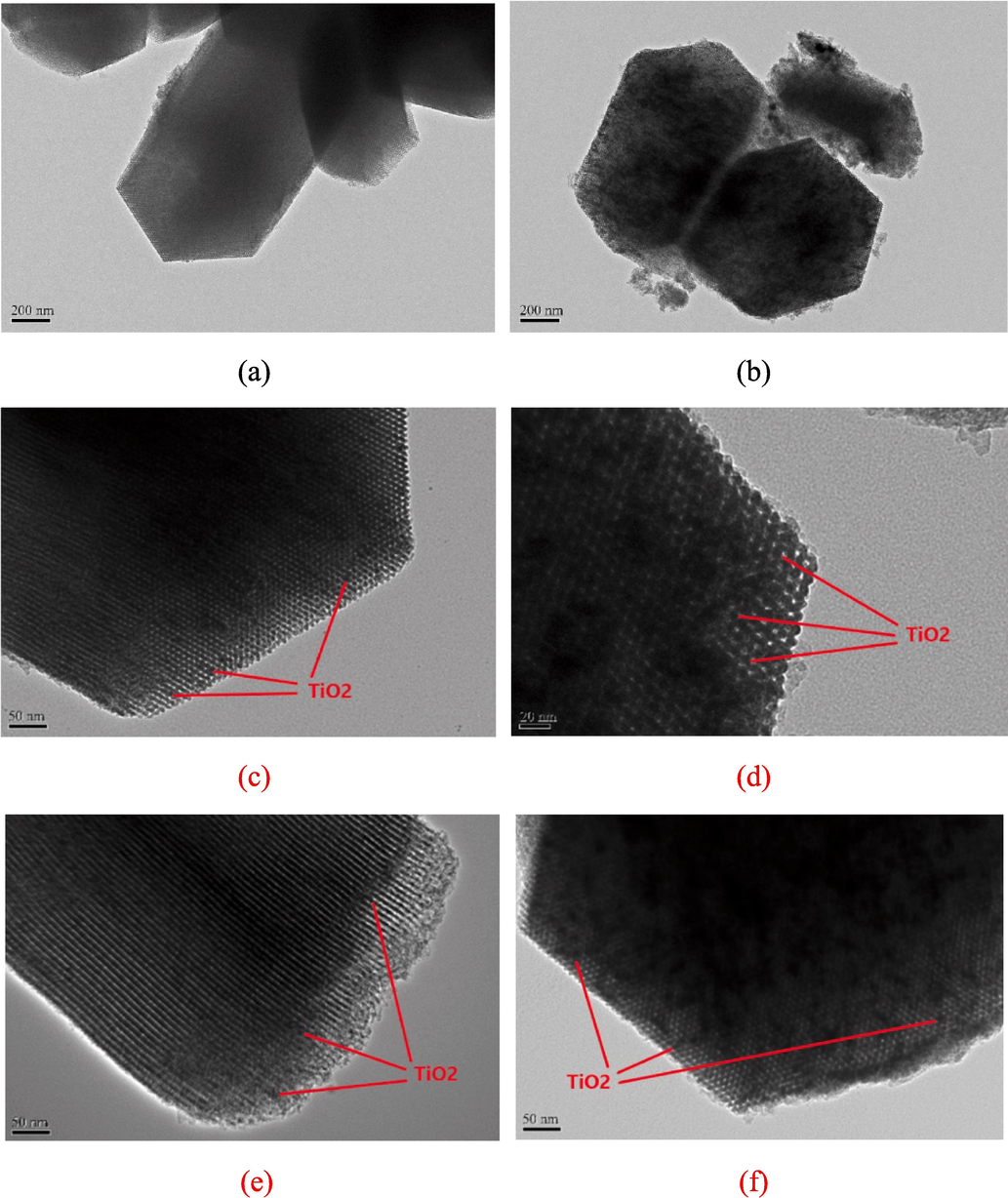 TEM images of (a) pure RH-SBA-15, and RH-TS catalysts at calcination temperature of (b) 300 °C, (c) 300 °C, (d) 500 °C, (e) 700 °C, and (f) 900 °C.