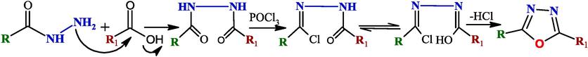 Proposed mechanism for synthesis of 2,5-disubstituted-1,3,4-oxadiazole derivatives.