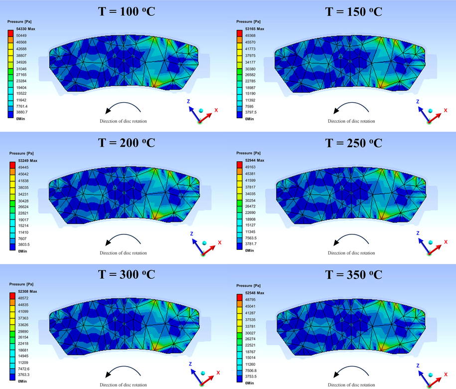 Interface contact pressure distribution on SG/CHH (2/8)-filled poly(BA-35x) friction pad at 100 °C-350 °C.