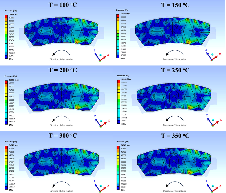 Interface contact pressure distributions on SG/CHH (10/0)-filled poly(BA-35x) friction pad at 100 °C-350 °C.