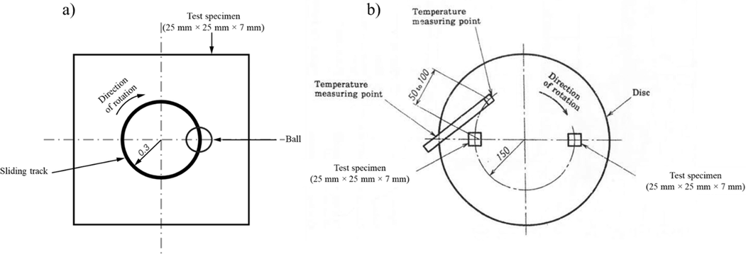 (a) A ball-on-disc tribometer (b) The constant speed brake lining tester.