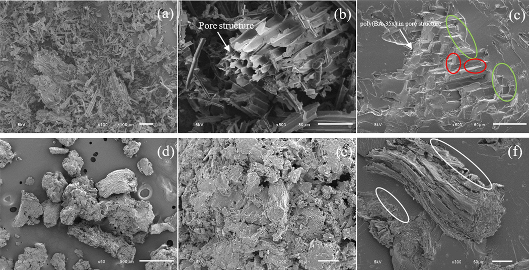 SEM micrographs (a,b) CHH particles (c) 10 wt% CHH-filled poly(BA-35x) composite (d,e) SG particles (f) 10 wt% SG-filled poly(BA-35x) composite.