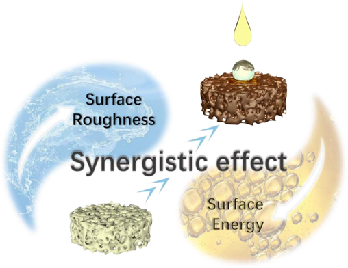 Strategies to achieve superhydrophobic modification through the synergistic effect of increasing surface roughness and reducing surface energy.