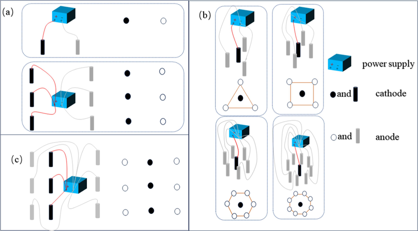 The schematic of one-dimensional and two-dimensional electrode matrices.