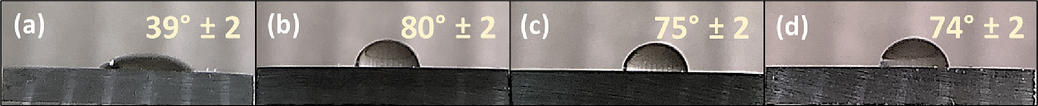 WCAs of (a) bare substrate, (b) neat PVDF, (c) MLDH@PVDF, (d)and ZLDH@PVDF composite coatings.