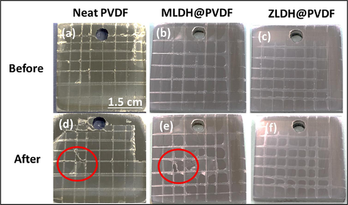 Cross cut adhesion test for the composite coatings before and after the crosshatch tape; (a, b) neat PVDF, (b, e) MLDH@PVDF, and (c, f) ZLDH@PVDF.