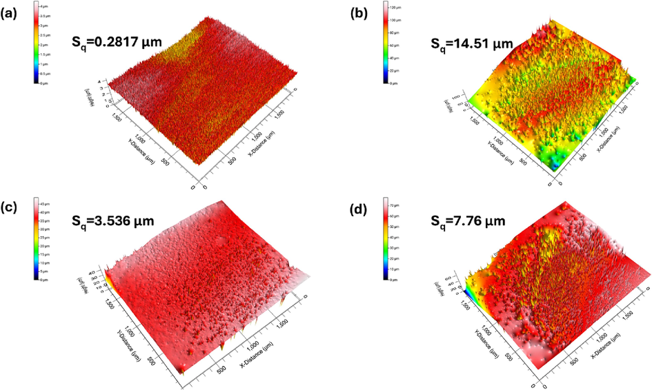 3D roughness images of the surface (a) uncoated steel, (b) neat PVDF, (c) MLDH@PVDF, and (d) ZLDH@PVDF coatings.