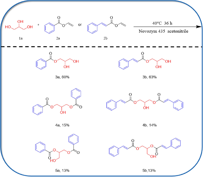 The range of substrates in the esterification reaction between glycerol and vinyl carboxylate.