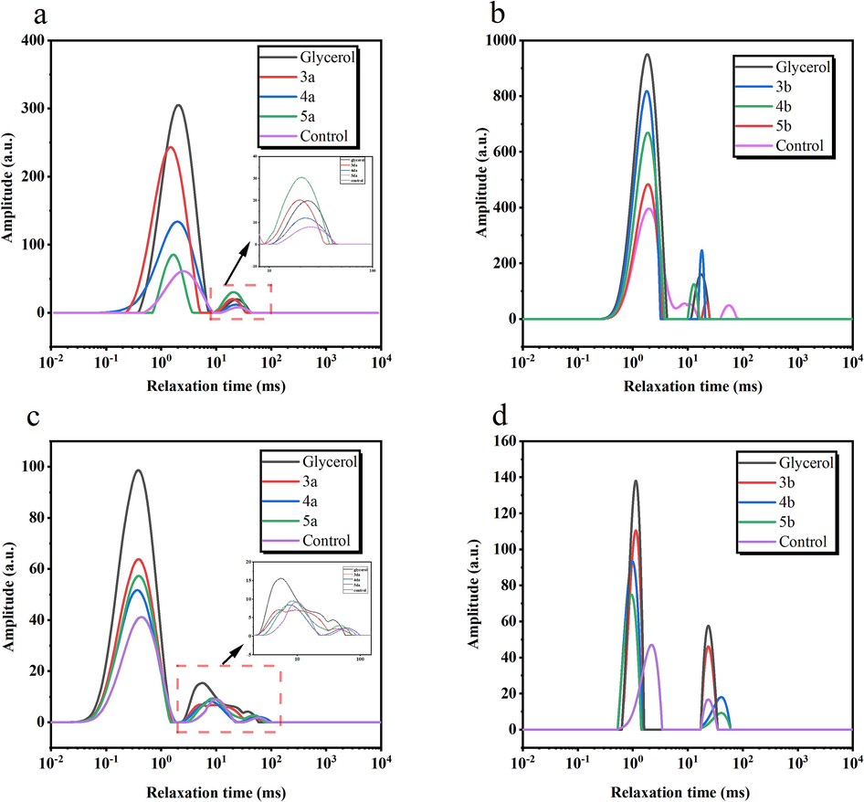 Transverse relaxation time of reconstituted tobacco shreds at 22 ℃, RH = 84 % (a, b), RH = 32 % (c, d).