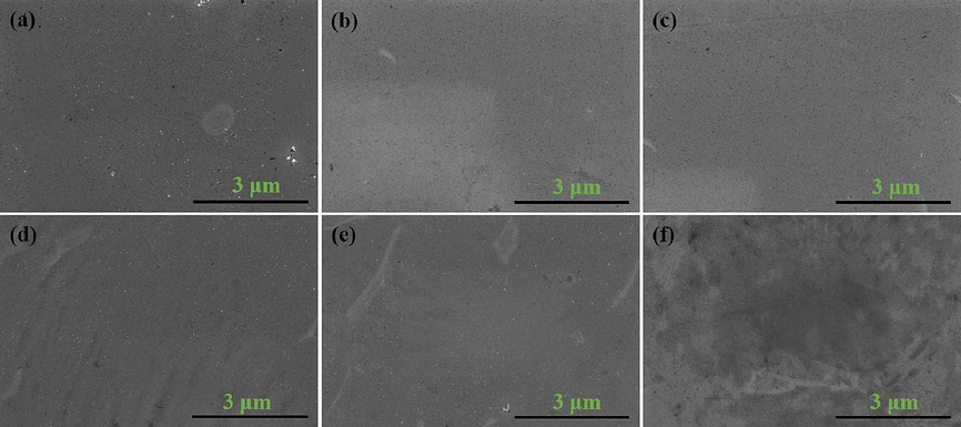 Results of static immersion tests of annealed Ti552 alloy in 3.5 wt% NaCl solution: (a) Hot-rolled state, (b) 600 ℃, (c) 650 ℃, (d) 700 ℃, (e) 750 ℃, (f) 800 ℃.