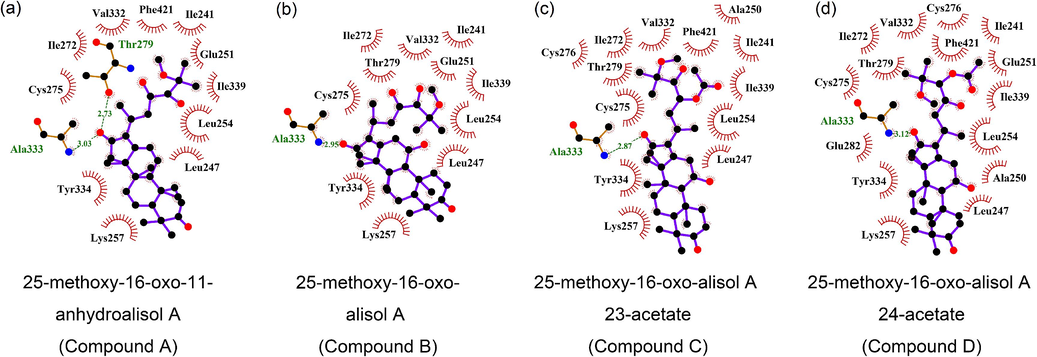 Molecular docking of 25-methoxy-16-oxo-11-anhydroalisol A (a), 25-methoxy-16-oxo-alisol A (b), 25-methoxy-16-oxo-alisol A 23-acetate (c), 25-methoxy-16-oxo-alisol A 24-acetate (d) to PPARA.