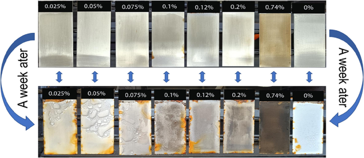 Variation of GOEPC neutral salt spray with different GO contents after 7 days.