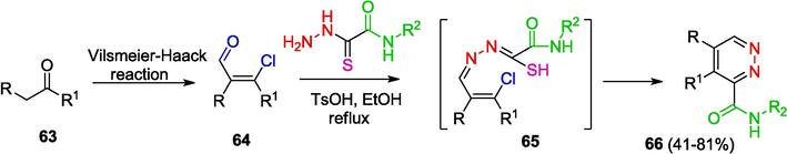 Synthesis of pyridazines.